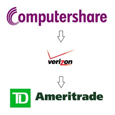 TD Ameritrade, Inc. . How to transfer stock from computershare to td ameritrade